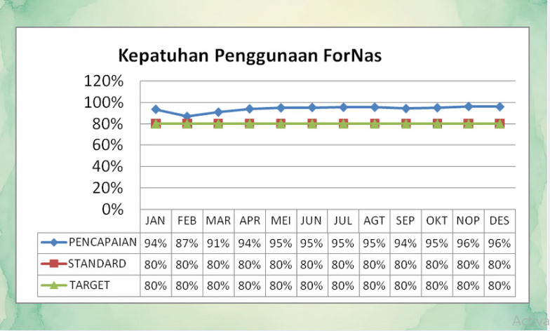 Kepatuhan Penggunaan Formularium Nasional (INM)