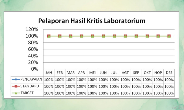 Pelaporan Hasil Kritis Laboratorium (INM)